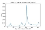 covid19_linear2