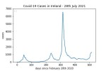 covid19_linear2