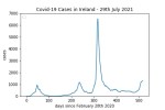 covid19_linear2