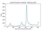 covid19_linear2
