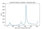 covid19_linear2