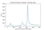 covid19_linear2