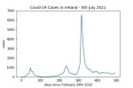 covid19_linear2