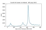 covid19_linear2