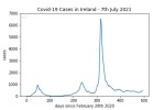 covid19_linear2