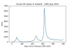 covid19_linear2
