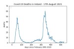 covid19_linear1