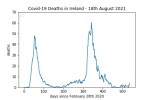 covid19_linear1