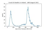 covid19_linear1