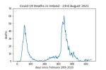covid19_linear1