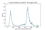 covid19_linear1