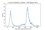 covid19_linear1