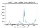 covid19_linear2