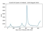covid19_linear2