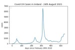 covid19_linear2