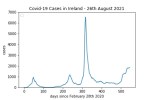 covid19_linear2