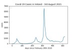covid19_linear2