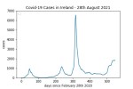 covid19_linear2