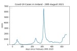 covid19_linear2