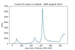 covid19_linear2