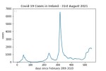 covid19_linear2