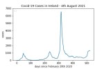 covid19_linear2