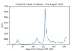covid19_linear2