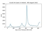 covid19_linear2