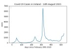 covid19_linear2