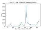 covid19_linear2