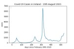 covid19_linear2