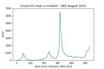 covid19_linear2