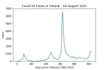 covid19_linear2