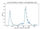 covid19_linear1