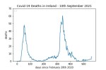 covid19_linear1