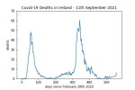 covid19_linear1