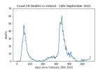 covid19_linear1