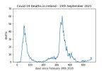 covid19_linear1