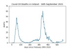 covid19_linear1