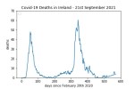 covid19_linear1