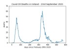 covid19_linear1
