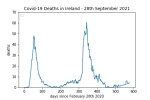 covid19_linear1