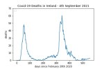 covid19_linear1