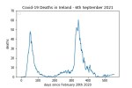 covid19_linear1