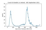 covid19_linear1