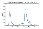 covid19_linear1