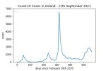 covid19_linear2