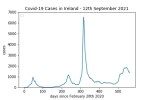 covid19_linear2