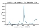 covid19_linear2