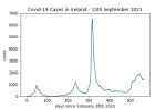 covid19_linear2